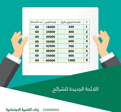 .الإجتماعية وزارة العمل والتنمية الاجتماعية (قطاع التنمية الاجتماعية) وزارة المالية بلدية الدلم بنك التنمية الاجتماعية جامعة أم القرى جامعة الأمير سطام بن عبدالعزيز جامعة الإمام. بنك التنمية يعلن تفاصيل شرائح القروض الاجتماعية الجديدة