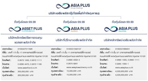 เกี่ยวกับเรา | Asia Plus Group Holdings