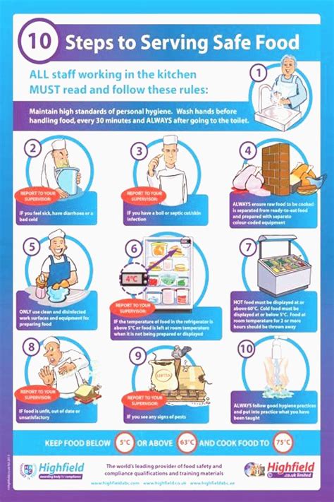 Kitchen Safety Rules Poster Ewqazu