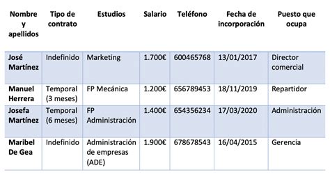 Plantilla Laboral Qué Es Definición Y Concepto