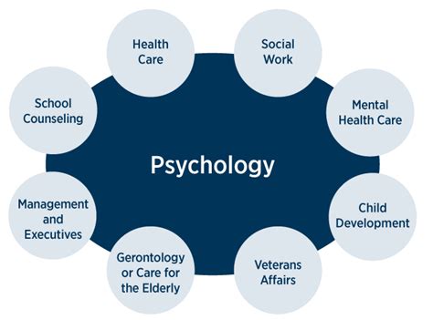 Psychology Degree Programs Ku Edwards Campus