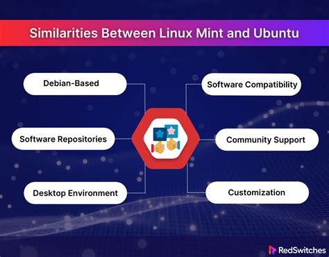 Linux Mint Vs Ubuntu Choosing The Best Os For 2024