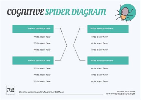 Créer Un Diagramme Araignée En Ligne Et Gratuitement