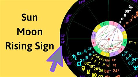 Astrology Test Sun Moon Rising Reverasite
