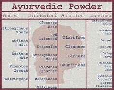 It acts synergistically with herbs such as brahmi and nourishes the hair follicles to promote healthy hair growth. 1000+ images about Ayurveda on Pinterest | Ayurvedic herbs ...