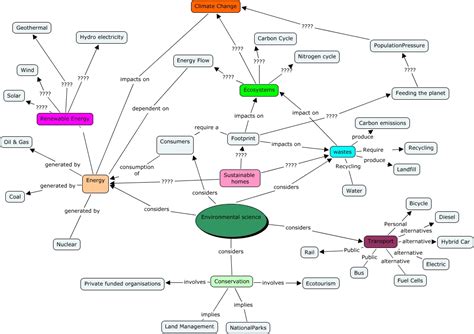 15 Concept Map Examples In Practice