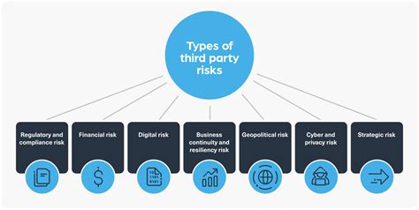 what does regulatory web data have to do with third party risk management