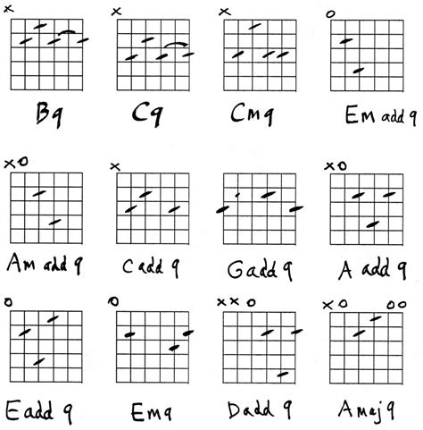 Guitar 9th Chords Chart Hubpages