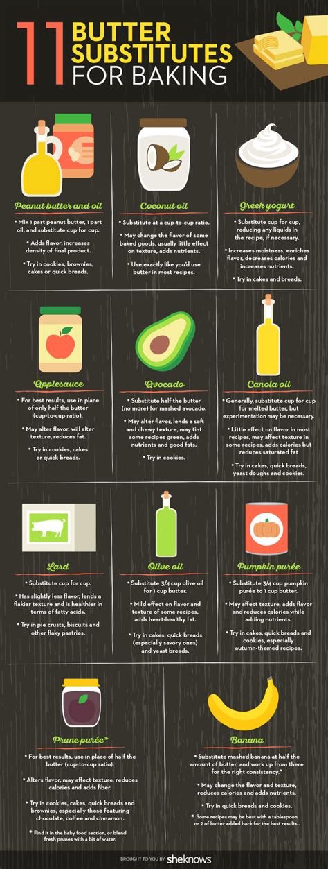 Another healthy substitution is with eggs; The Best Butter Substitutes For Baking Any Recipe | The WHOot