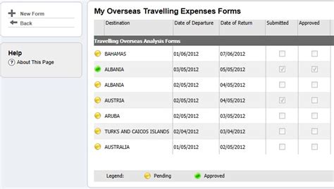 Travelling expenses for personal trips. 5 details you have to doc when claiming a business expense ...