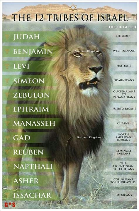 Ancient map of 12 tribes of israel. 1000+ images about 12 Tribes of Israel on Pinterest ...