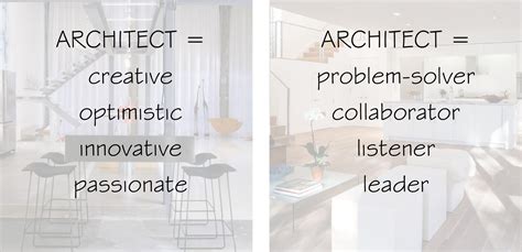 Working With An Architect How To Get Started Studio Mm Architect