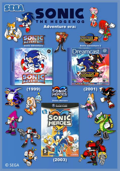 Sonic The Hedgehog Adventure Era By Gikesmanners1995 On Deviantart