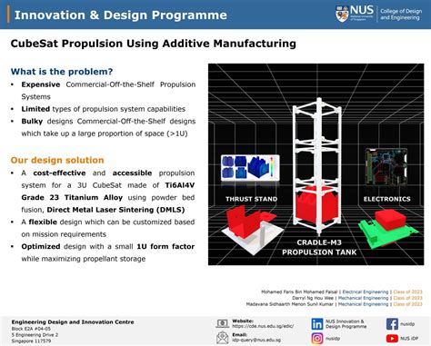 Cubesat Propulsion Using Additive Manufacturing Engineering Design