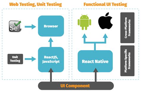 All you need to do is choose one of the available react. Diverse Test-Automation Frameworks For React Native Apps ...