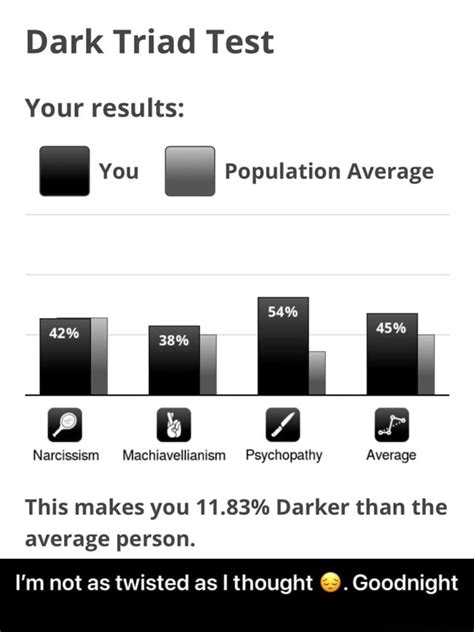 Test this is the racism test, it will hopefully show you that you are not racist. Dark Triad Test Your results: You Population Average ...