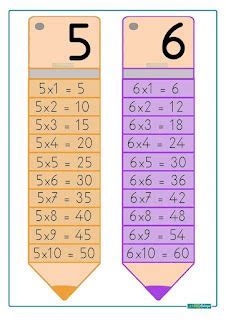 Llavero De Tablas De Multiplicar En Forma De Lapiz Multiplication