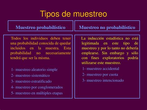 Ppt Tipos De Muestreo Powerpoint Presentation Free Download Id905475