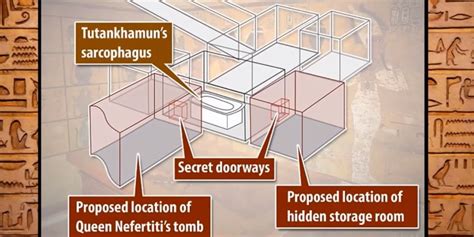 Hidden Chambers In King Tuts Tomb Not Empty