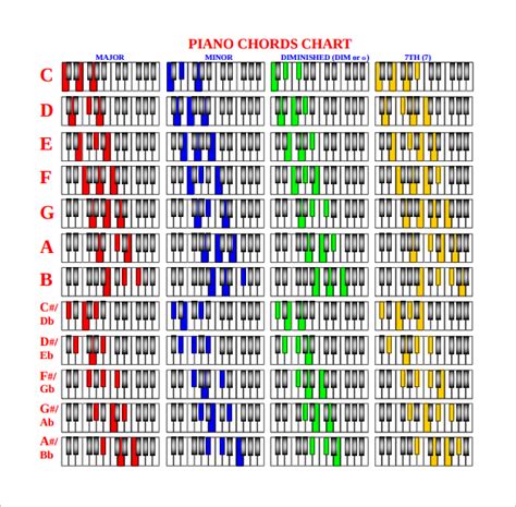 9 Piano Chord Chart Templates Pdf Sample Templates