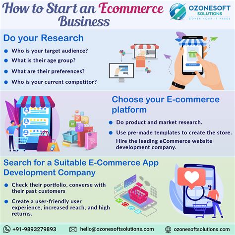 Ozonesoft Solutions How To Start An Ecommerce Business With Ecommerce