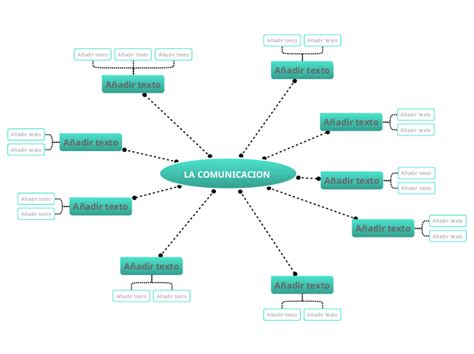 La Comunicacion Mind Map