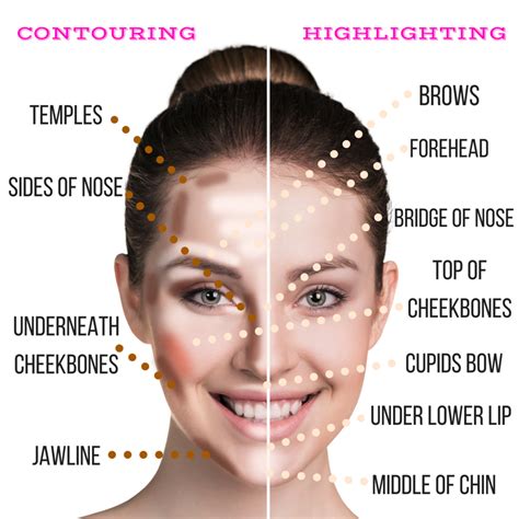 The Ultimate Makeup Guide Highlighting And Contouring 101