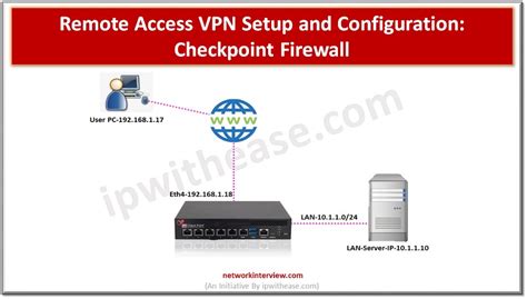 Remote Access Vpn Setup And Configuration Checkpoint Firewall
