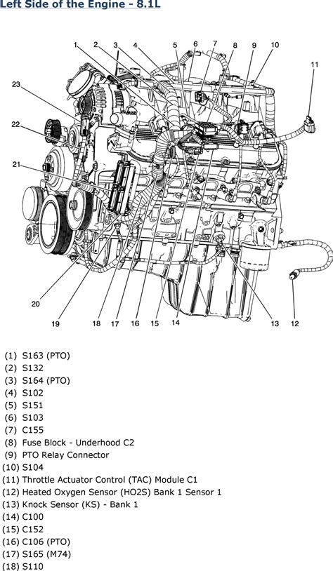Starter motor circuit diagram (1996 chevy/gmc pick up). Wiring Diagram: 7 Chevy 53 Liter Engine Diagram