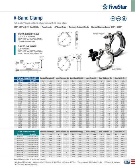 band clamp catalog information breeze hose clamps