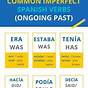 Imperfect Verbs In Spanish Chart