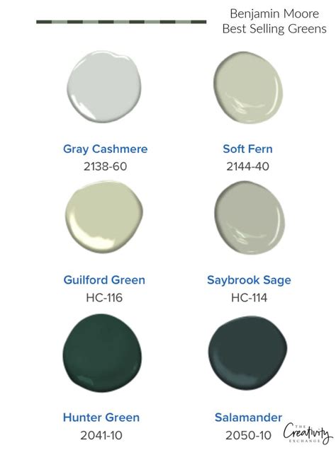 Popular Paint Colors With Designers And Builders Right Now In 2021