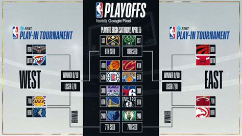 Check The Full Info Here The Nba Playoffs 2023 Is Now Underway