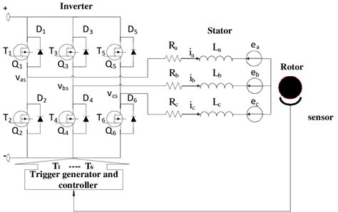 Three Phase Bldc Motor Equivalent Circuit Download Scientific Diagram