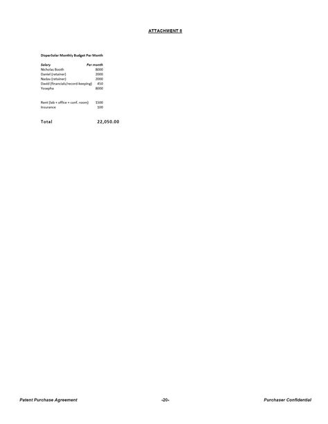 Restated Patent Purchase Obligation with DisperSolar LLC | Opti-Harvest