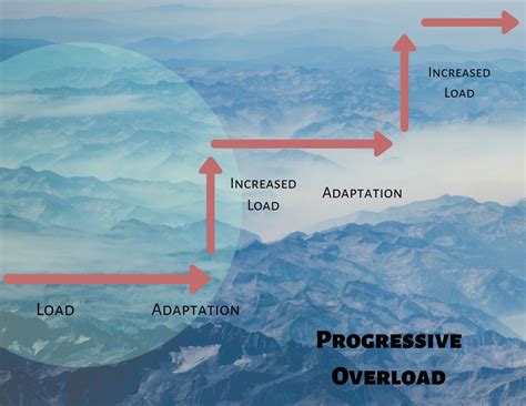 What Is Progressive Overload? - EmBurn