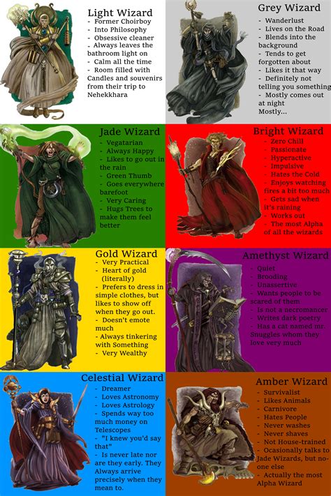 Meet the Wizards of the 8 Orders of Magic : r/totalwar
