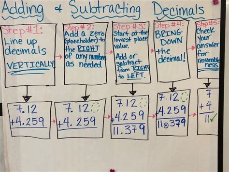District 89 Unit 2 Addition And Subtraction With Decimals