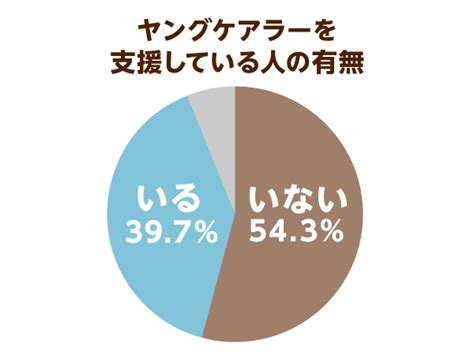 ﾗﾝ暦 get well soon, reki. 「ヤングケアラー」の状況は深刻!埼玉県では全国初の支援 ...
