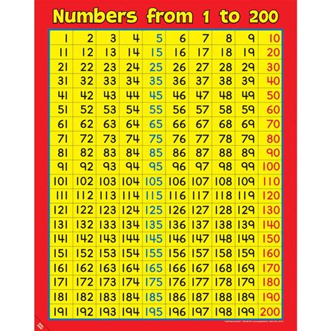 These charts include numbers up to 120 instead of 100. 5 Best Printable Number Chart 1 200 - printablee.com