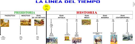 Profesor De Historia Geografía Y Arte Cómo Hacer Una Línea De Tiempo