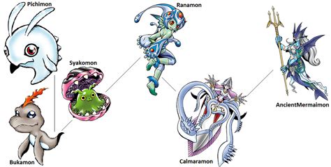 Digimon Evolution Syakomon Water By Kentzamin On Deviantart