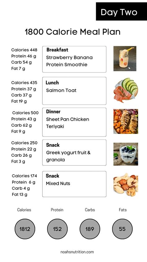 1800 Calorie Meal Plan For Weight Loss My Bios