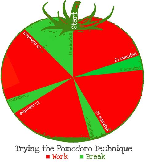 Schedule Your Day With The Pomodoro Technique
