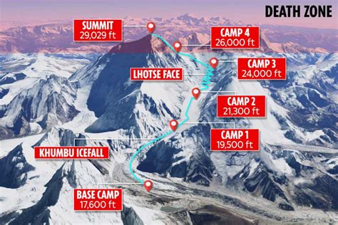 La Zona De La Muerte En El Everest Donde Si Te Ven Muriendo Nadie Te