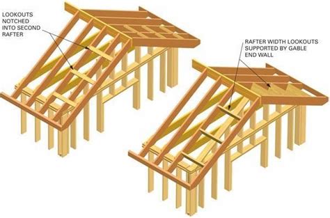 How To Build A Gable Roof With Rafters Cristine