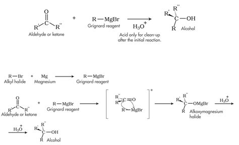 Due to the exothermic nature of grignard reactions, in situ monitoring and understanding reaction heat flow is key to safe production. Organic Mechanisms with Biochem Examples