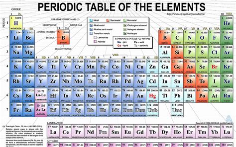 Hd Periodic Table Wallpaper 70 Images