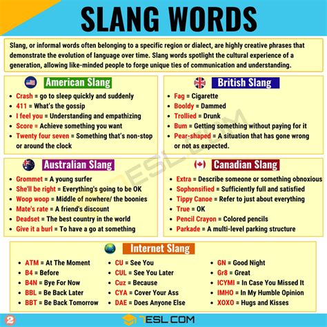 What is Slang? Thousands of Popular Slang Words with Different Types ...