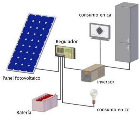 ¿qué Elementos Necesita Una Central De Generación Fotovoltaica